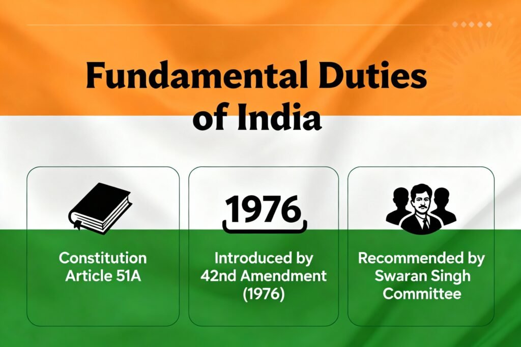 Fundamental Duties - UPPSC Notes Polity