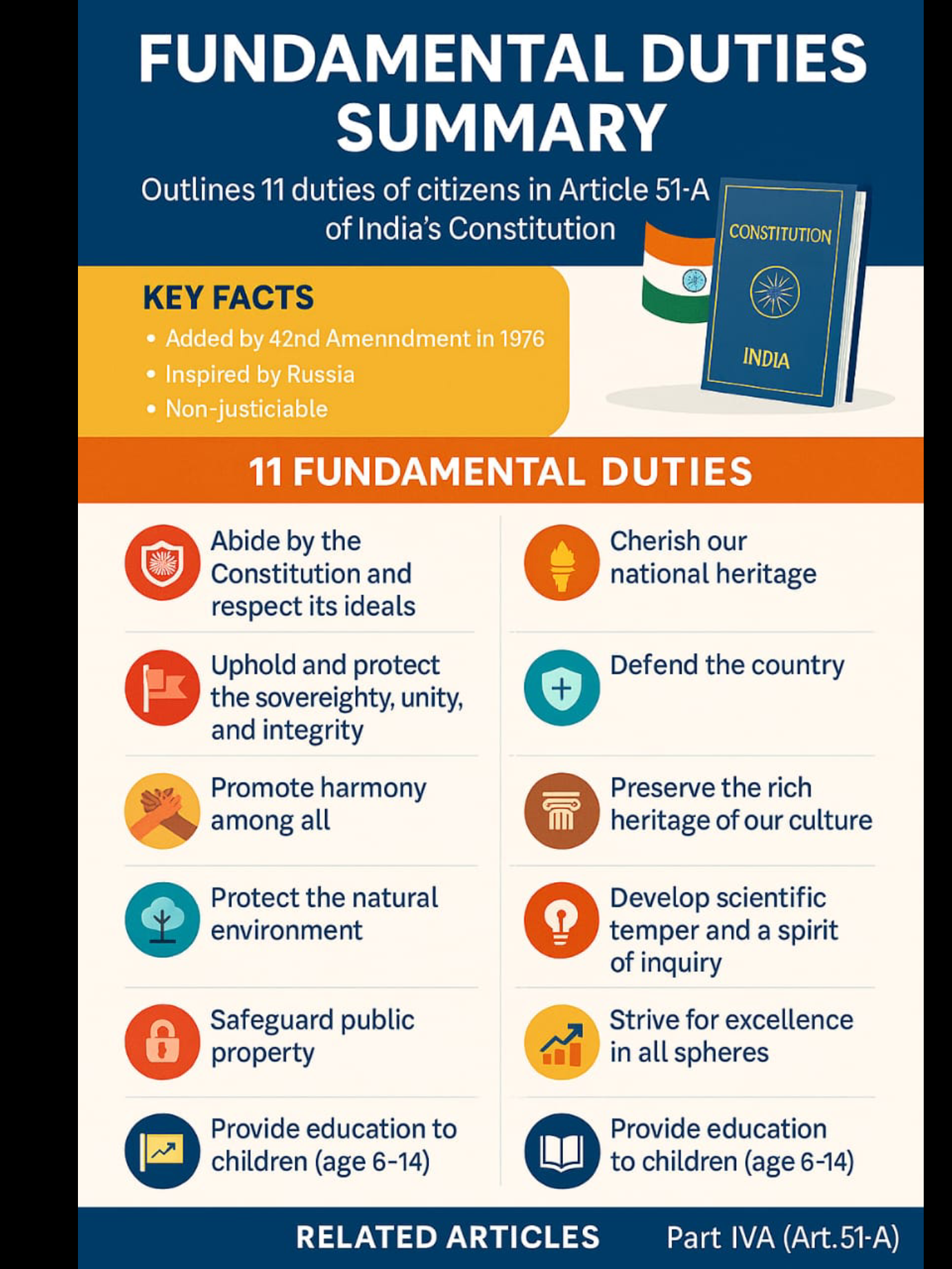 Fundamental Duties UPPSC Notes Article 51A 