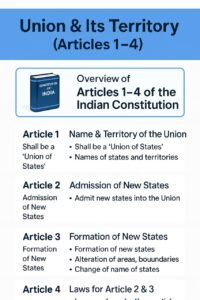 Union & Its Territory – Complete UPSC & UPPSC Polity Notes (Articles 1–4)